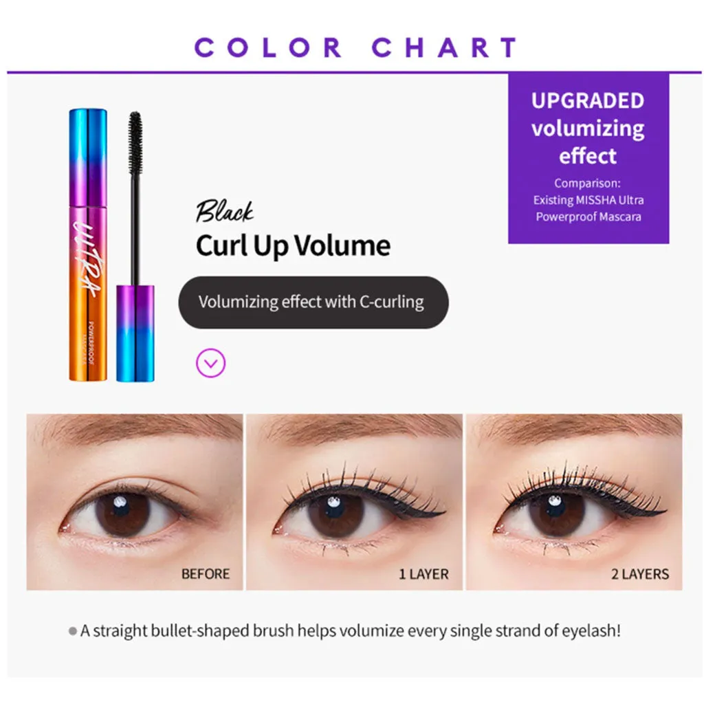 Ultra Powerproof Mascara